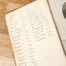 Load image into Gallery viewer, Worthies of the World | H.W. Dulcken | Victorian Illustrated Biography

